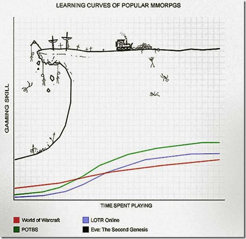 LearningCurve[4]